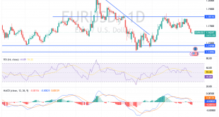 شارت اليورو مقابل الدولار الامريكى