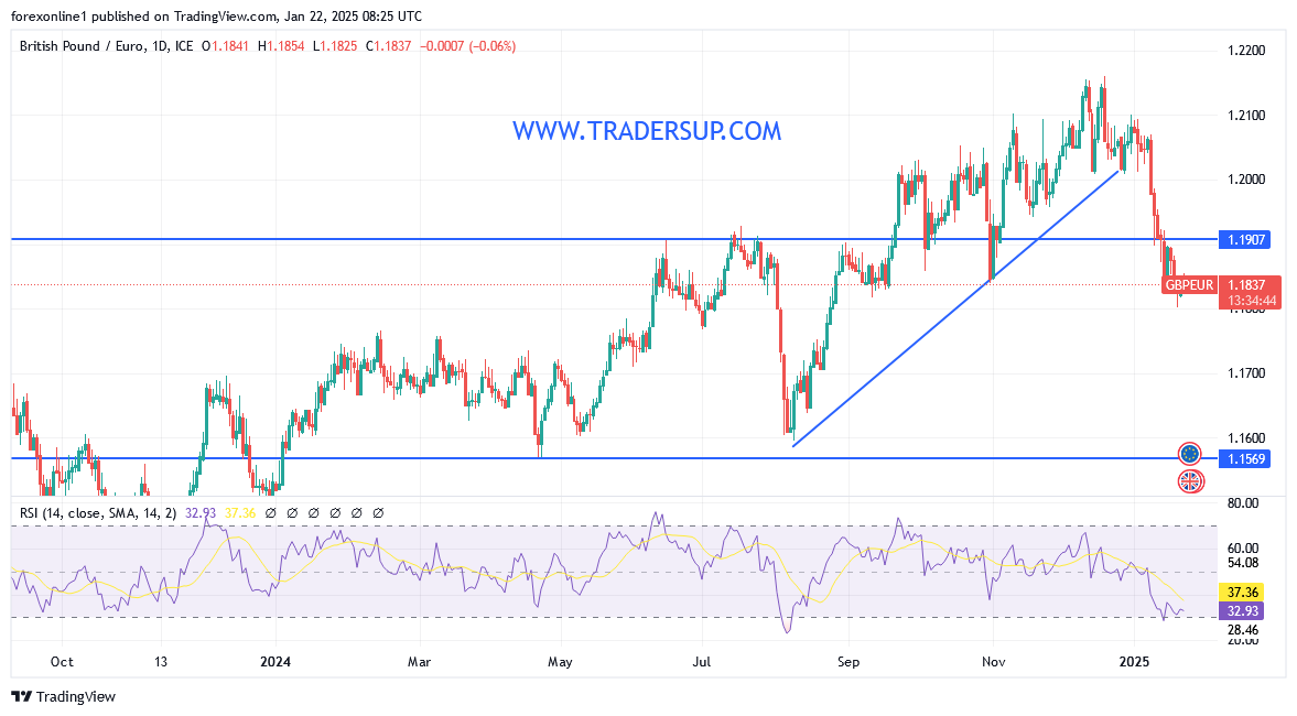 سيتي جروب يوصي بشراء الجنيه الإسترليني