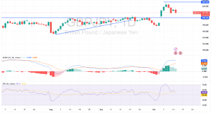 شارت الاسترلينى ين يابانى