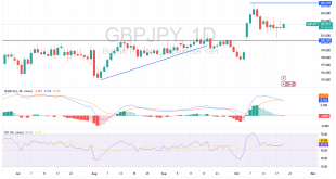 شارت زوج الاسترلينى ين يابانى