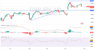 شارت الاسترلينى ين يابانى