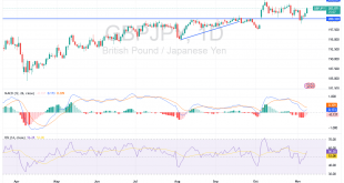 شارت الاسترلينى ين يابانى