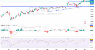 شارت الاسترلينى ين يابانى