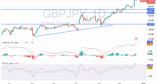 شارت الاسترلينى ين يابانى