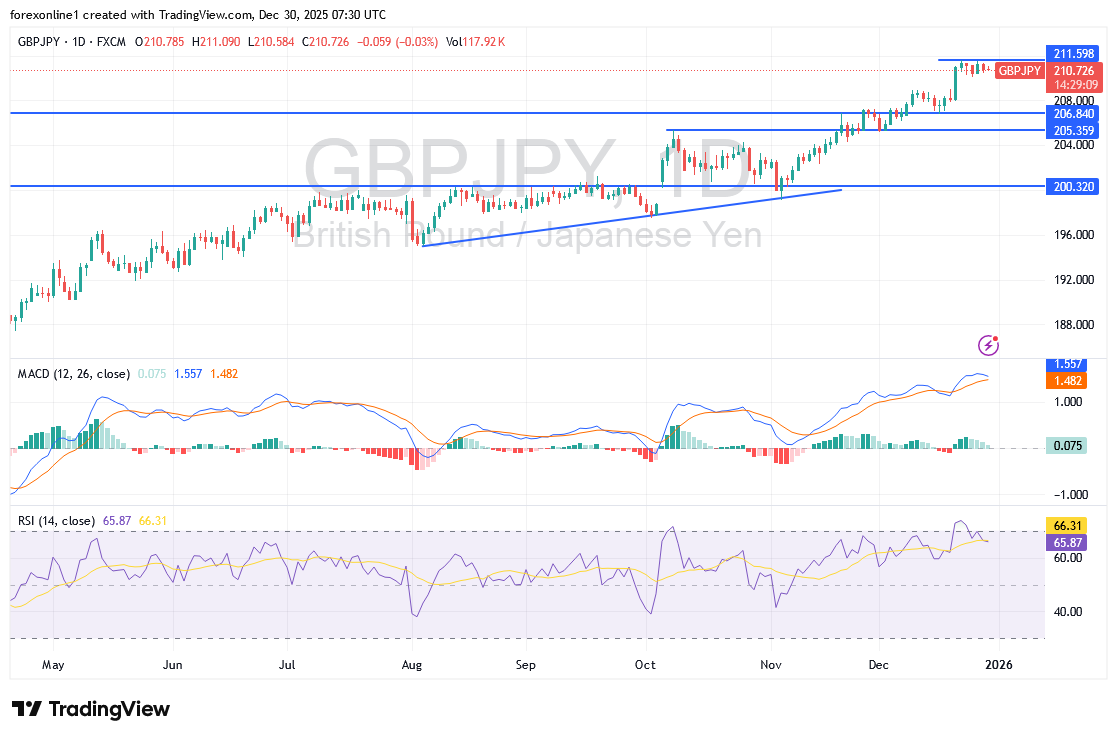 شارت الاسترلينى ين يابانى