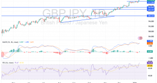 شارت الاسترلينى ين يابانى