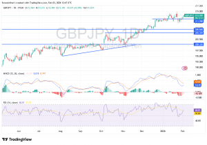 شارت الاسترلينى ين يابانى