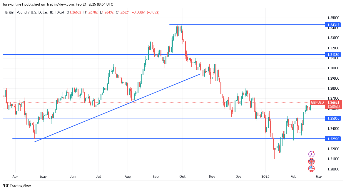 زوج الجنيه الاسترلينى مقابل الدولار يقفز الى الاعلى منذ شهرين