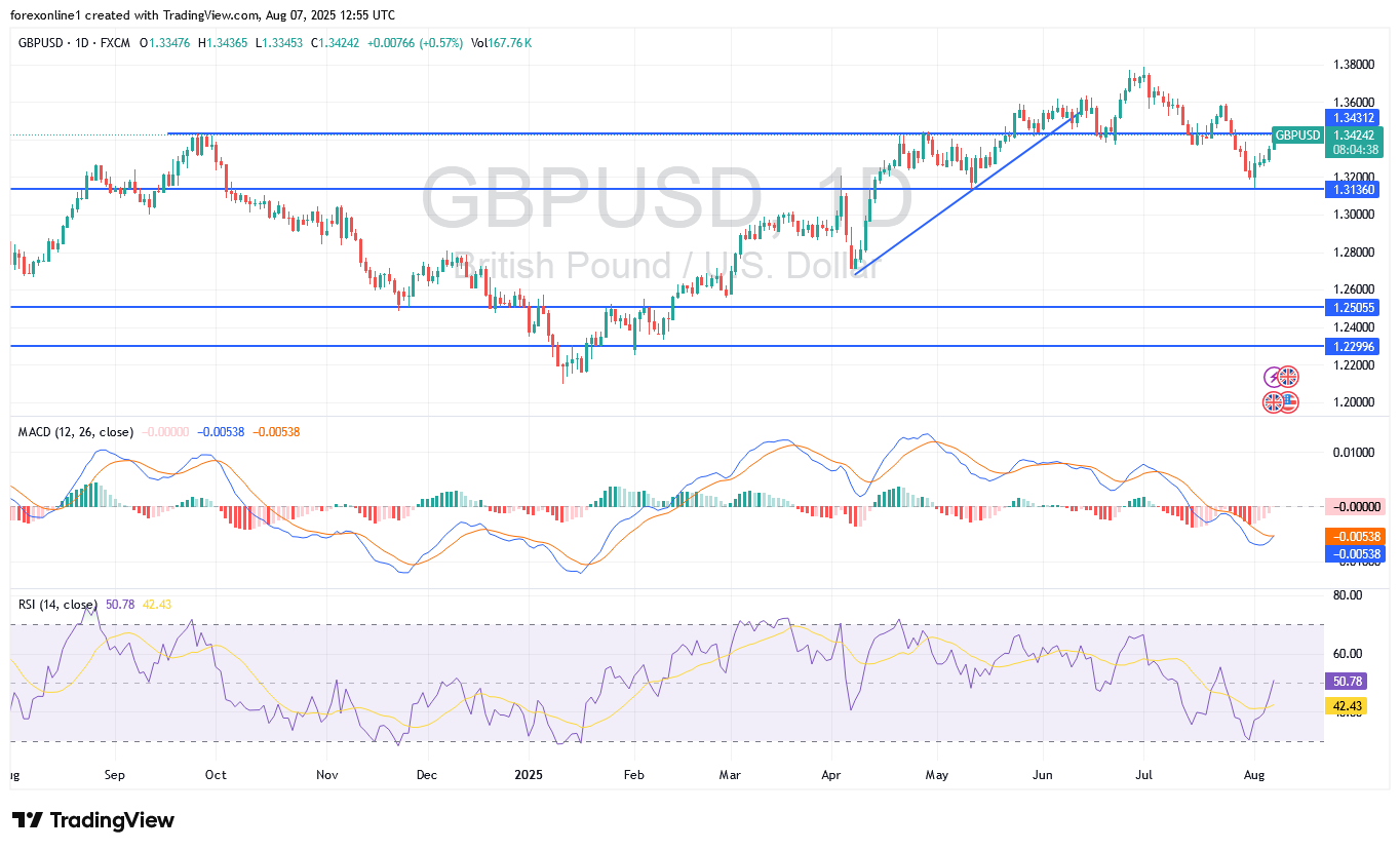 توصيات الفوركس: شراء الجنيه الإسترليني مقابل الدولار الأمريكي