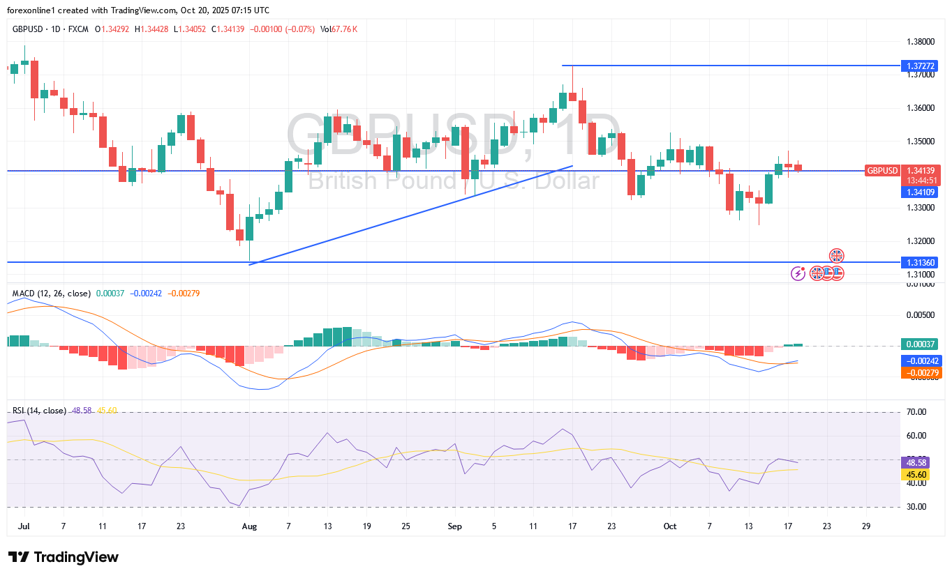 توصيات الاسترلينى دولار أمريكى اليوم: حيادية الاداء تترقب أحداث جديدة
