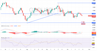 شارت الاسترلينى دولار