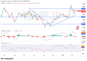 شارت الاسترلينى دولار امريكى