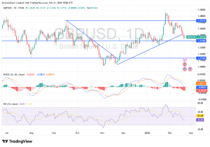شارت الاسترلينى دولار امريكى