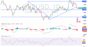شارت الاسترلينى دولار امريكى