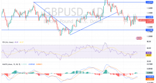 شارت الاسترلينى دولار امريكى