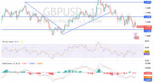 شارت الاسترلينى دولار امريكى