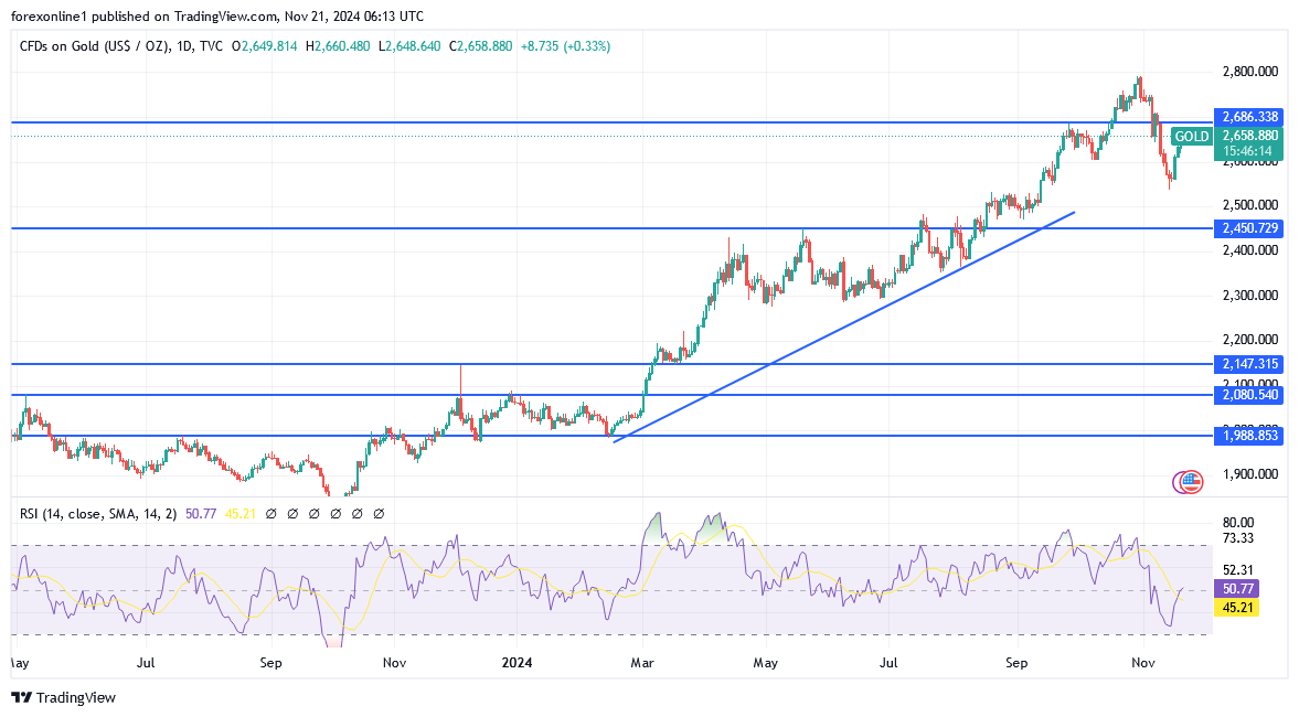 شارت سعر الذهب اليوم