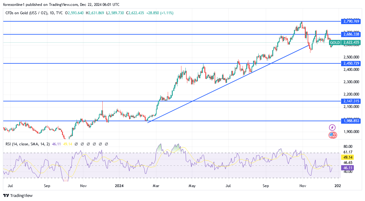 توقعات محللى الذهب الايام المقبلة. الشراء ستظل أفضل أستراتيجية تداول