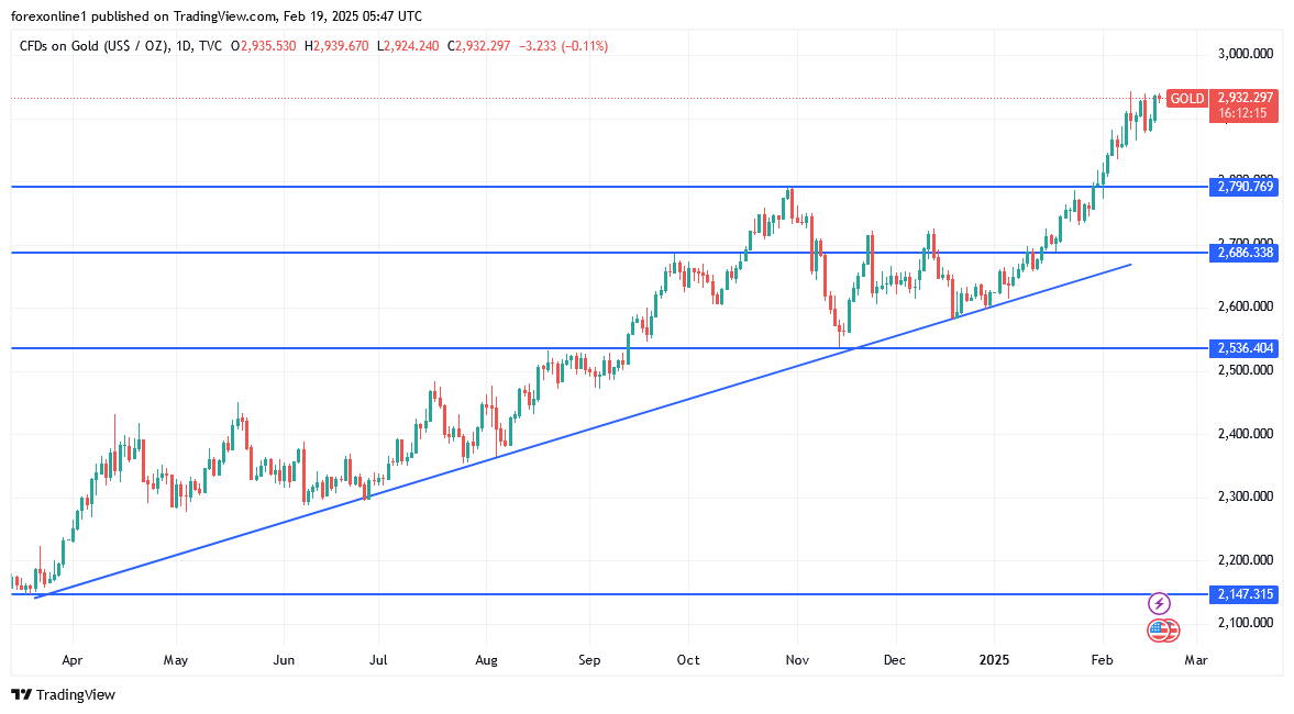 توقعات محللين الذهب اليوم وموعد مع الاختراقات الصعودية القياسية