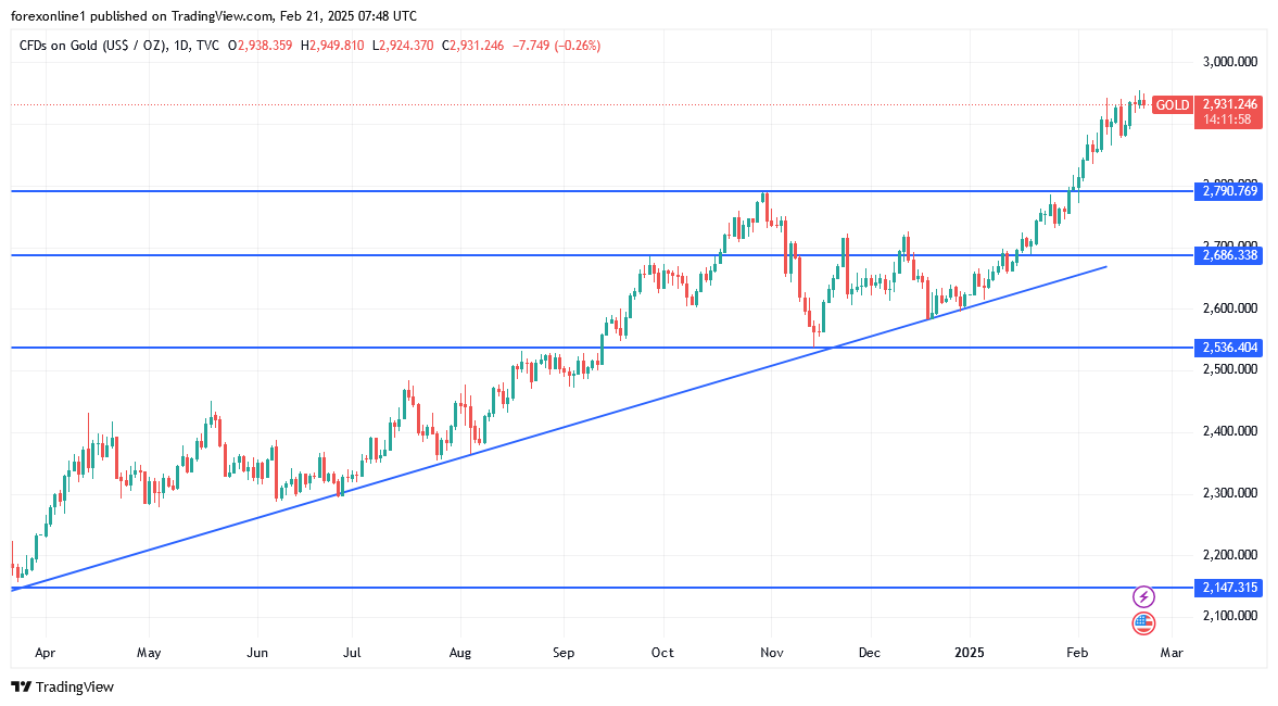 هل سترتفع أسعار الذهب فى الايام المقبلة… بعد المكاسب الاخيرة ؟