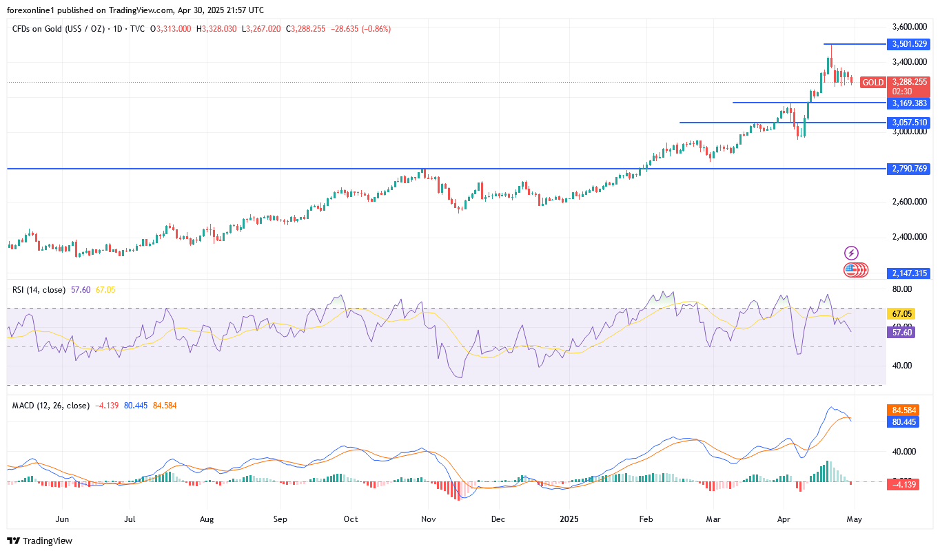 التوقعات الشهرية لاسعار الذهب XAU/USD : وهل ستصل أسعار الذهب الى 4000 دولار ؟