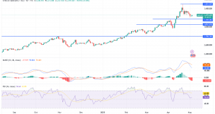 شارت سعر الذهب اليوم
