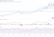 شارت سعر الذهب