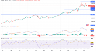شارت سعر الذهب اليوم