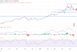 شارت سعر الذهب