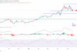 شارت سعر الذهب