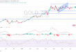 شارت سعر الذهب