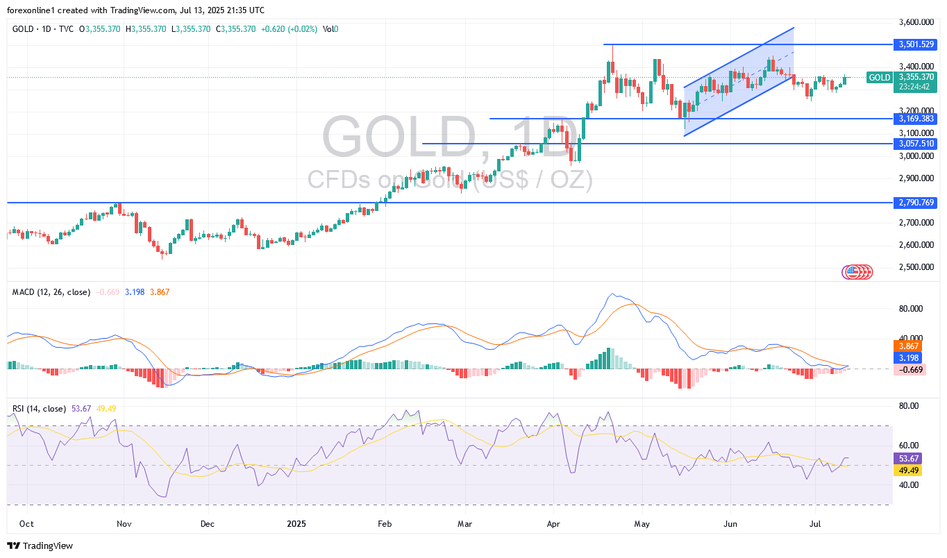 تحليل توقعات محللين الذهب / الدولار الامريكى XAU/USD اليوم الاثنين 14 يوليو 2025 : أسعار الذهب قد ترتفع فى الايام المقبلة