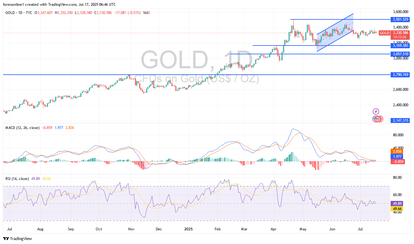 التحليل الفنى لزوج الذهب الدولار الامريكى  XAU/USD اليوم الخميس 17 يوليو 2025 : تداول الذهب يتجاهل قوة الدولار الامريكى