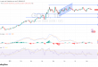 رسم بيانى لسعر الذهب