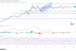 رسم بيانى لسعر الذهب الدولار