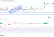 شارت سعر الذهب