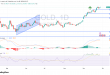 شارت سعر الذهب اليوم