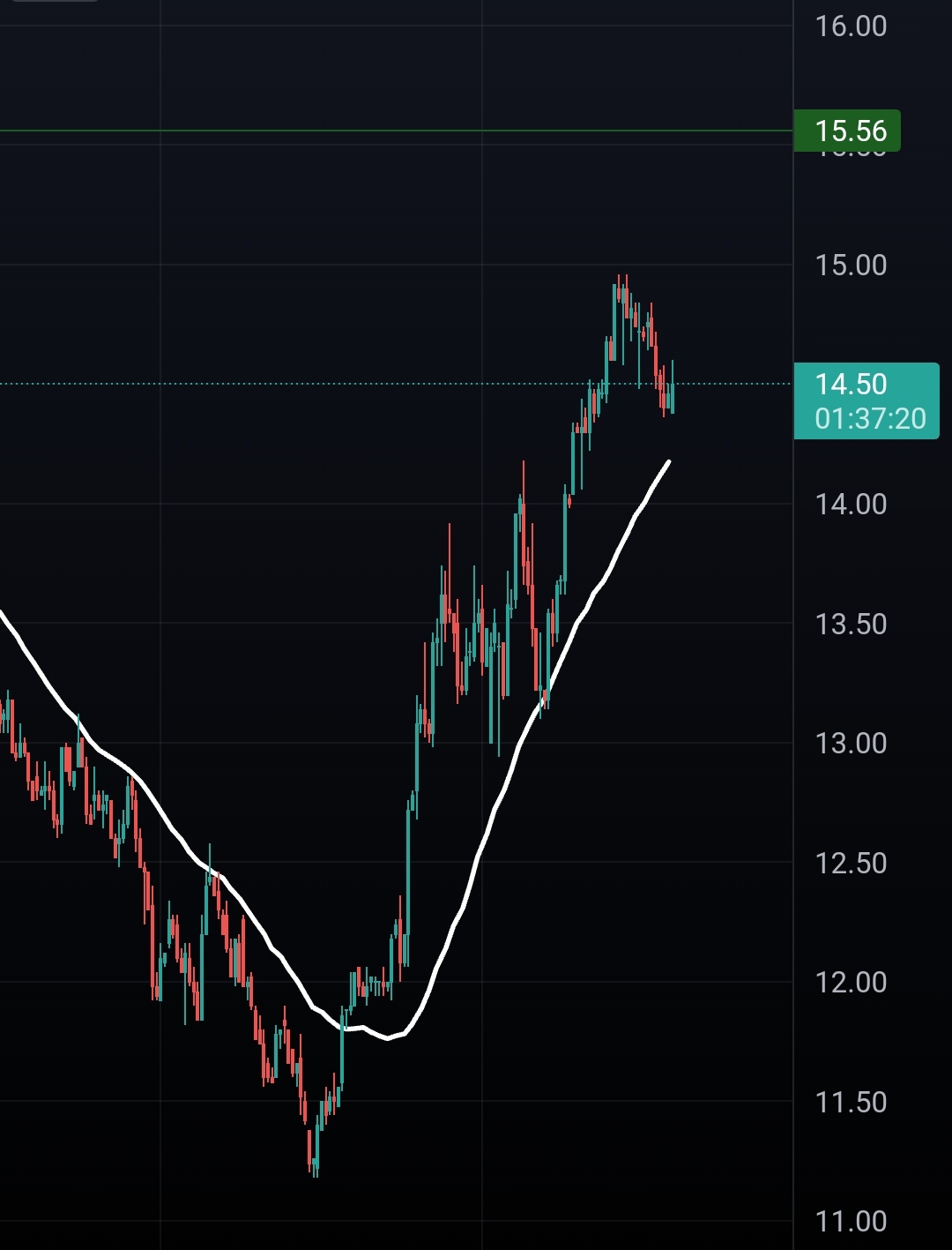 سعر سهم شركة دار الأركان للتطوير العقاري (4300) اليوم في السوق السعودي