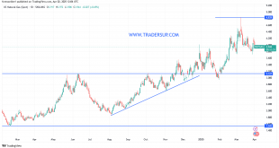 شارت سعر الغاز الطبيعى
