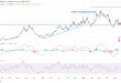 شارت سعر الغاز الطبيعى