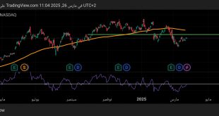 شارت سهم انفيديا