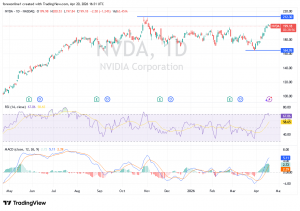 شارت سهم انفيديا