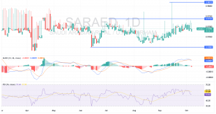 شارت الريال السعودى مقابل الدرهم الاماراتى
