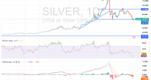 شارت سعر الفضة