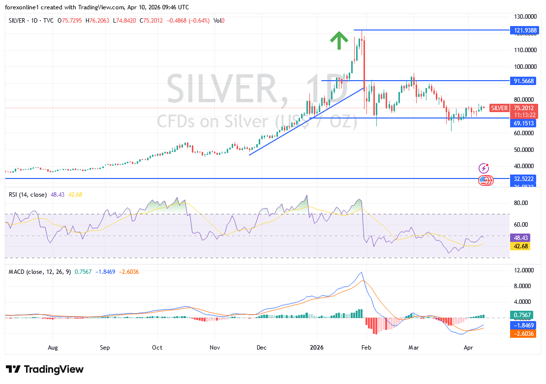 شارت سعر الفضة