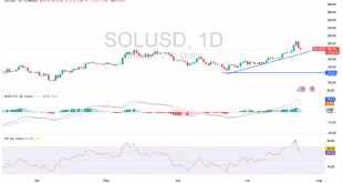 شارت زوج سولانا دولار امريكى