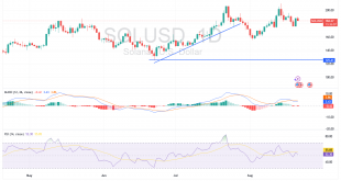 شارت سولانا دولار