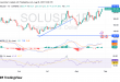 شارت عملة سولانا دولار solusd