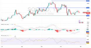 شارت زوج سولانا دولار