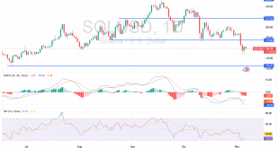 شارت عملة سولانا دولار